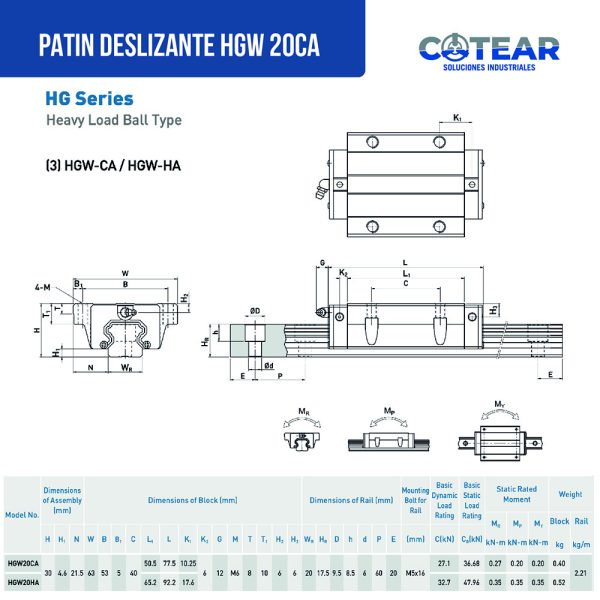 M PAT 002 patin deslizante HGW 20CA ficha tecnica